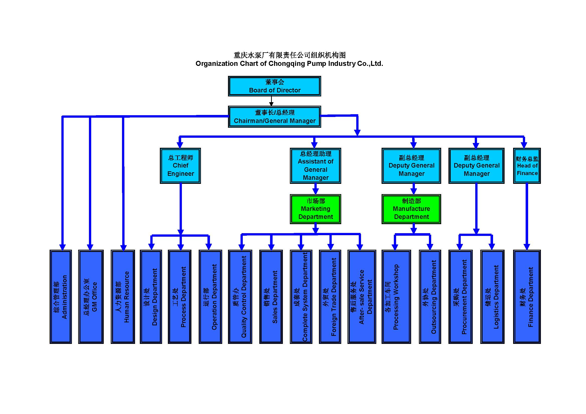 Organizations